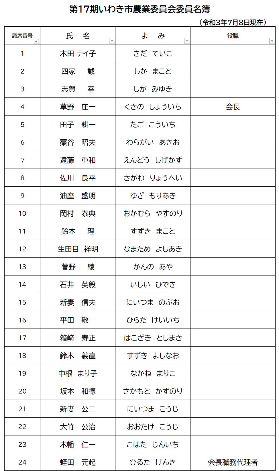 17thnogyoiinmeibo