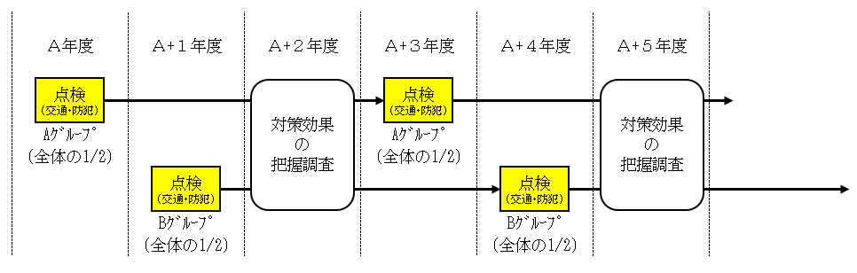 点検スケジュール