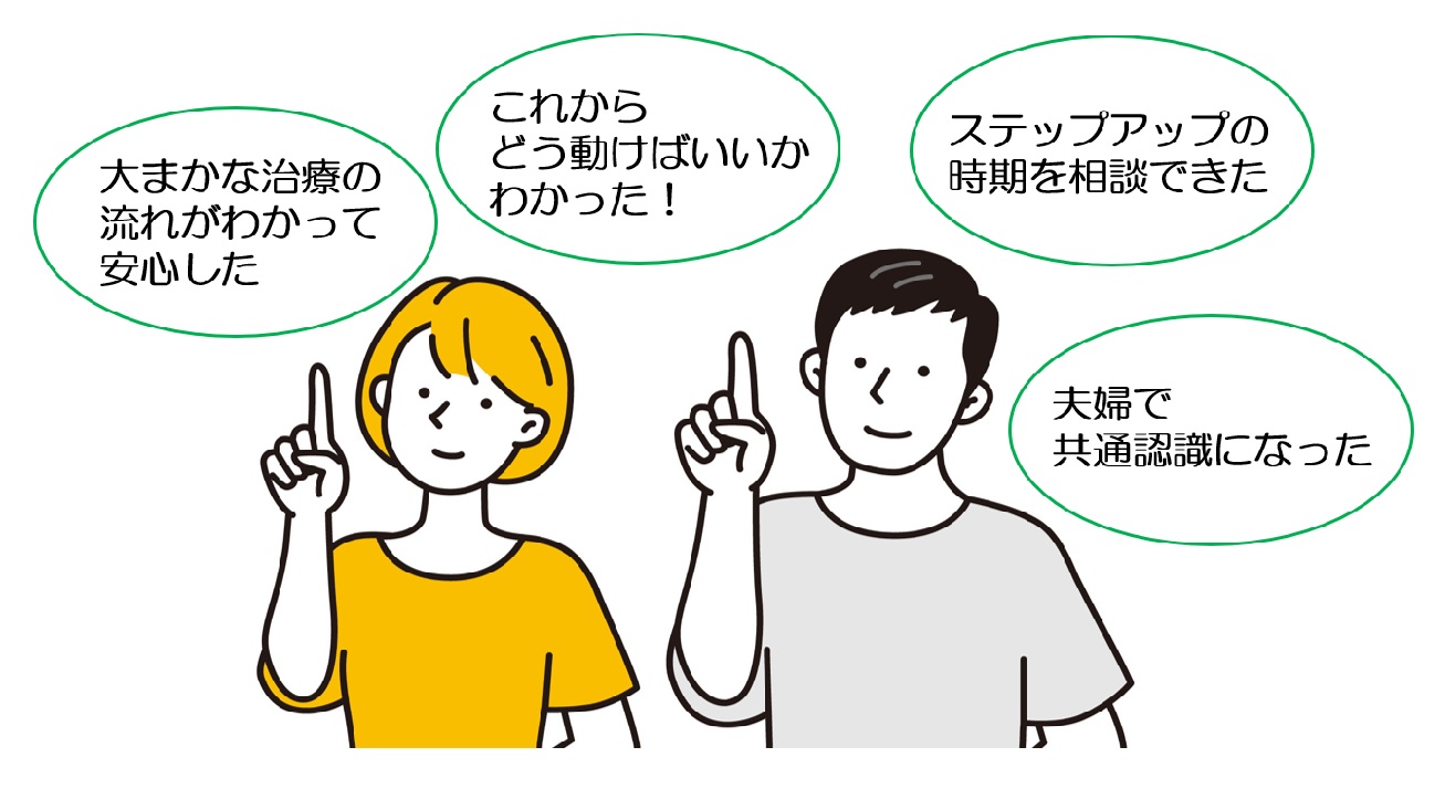 夫婦の画像