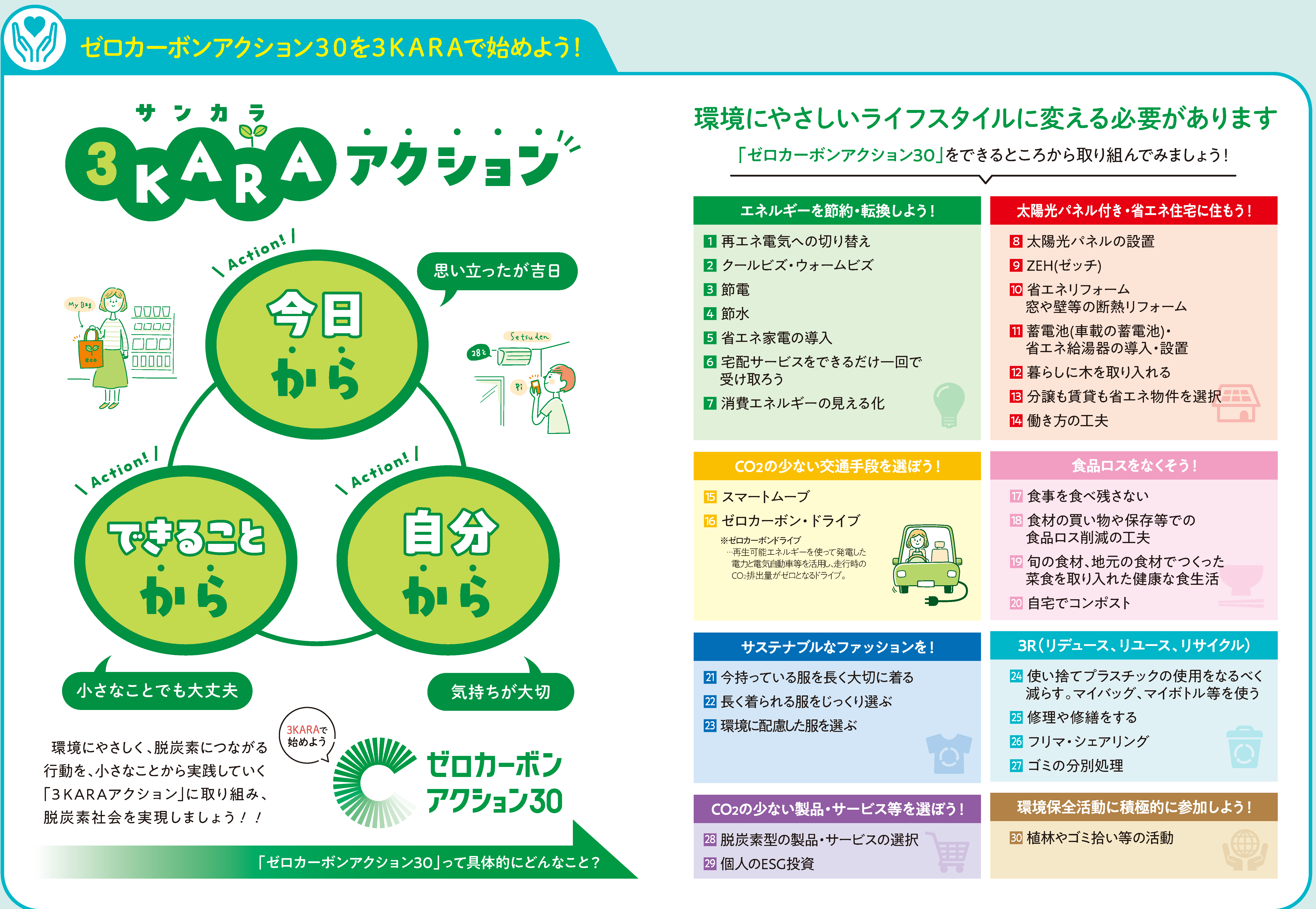 図(3KARAアクション・ゼロカーボンアクション30)