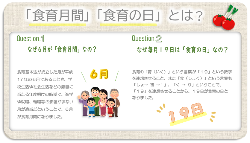 食育月間、食育の日ってなに