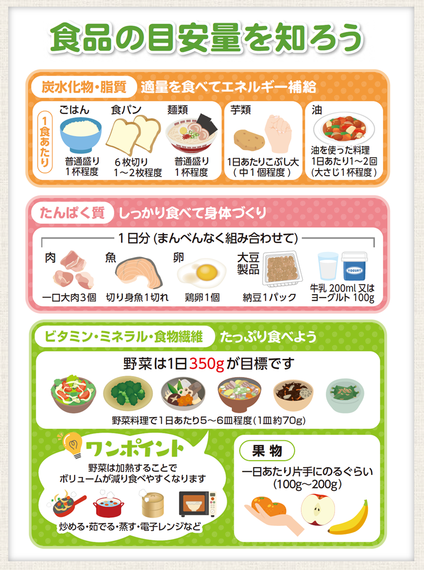 食品の目安量を知ろう