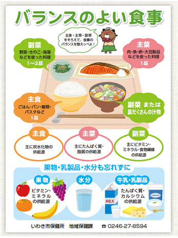 バランスのよい食事