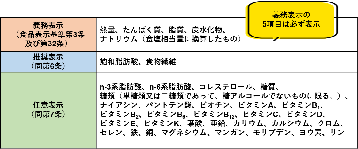 gimuhyouji,suisyouhyoujinorei