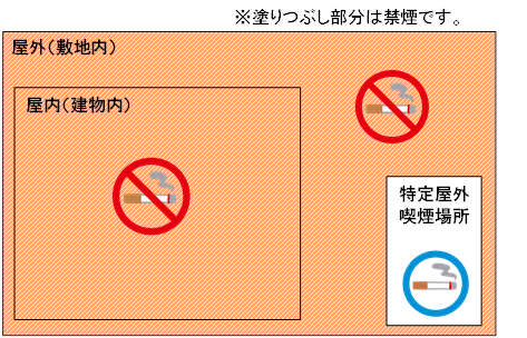 規制イメージ図