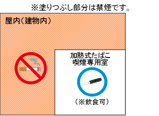 加熱式たばこ喫煙専用室設置　イメージ図