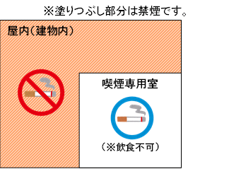 喫煙専用室設置　イメージ図