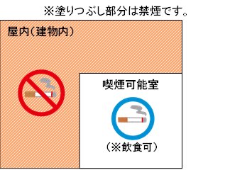 喫煙可能室設置　イメージ図