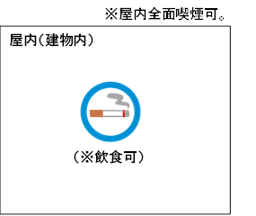 屋内全面喫煙可　イメージ図