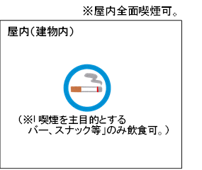 喫煙目的施設　全面喫煙可　イメージ図