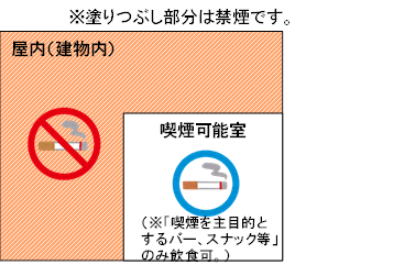 喫煙目的施設　一部喫煙可　イメージ図