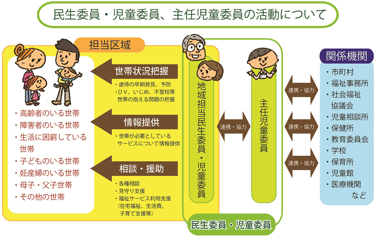 民生委員・児童委員、主任児童委員の活動