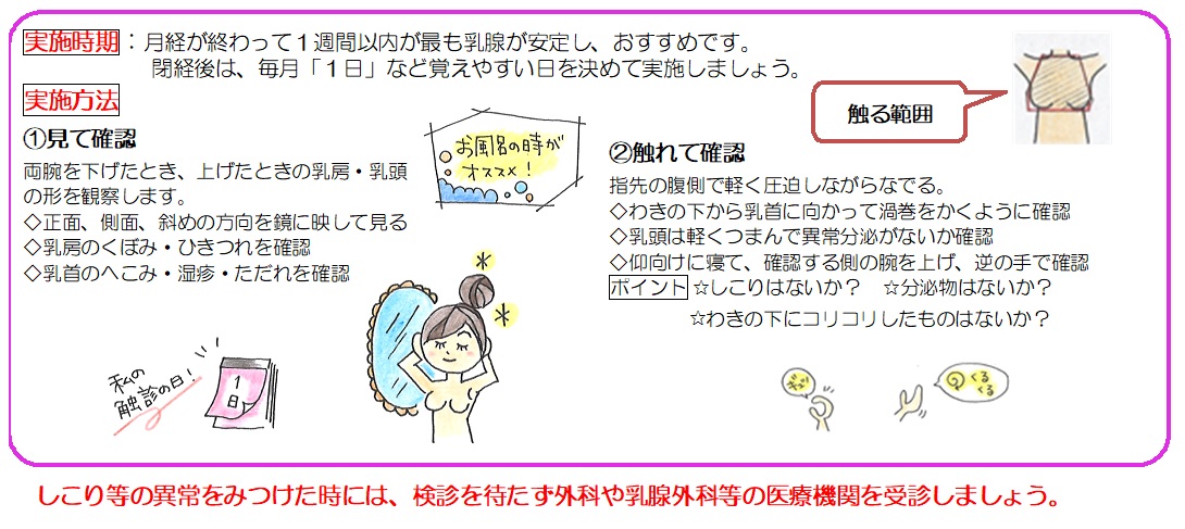 自己視触診方法