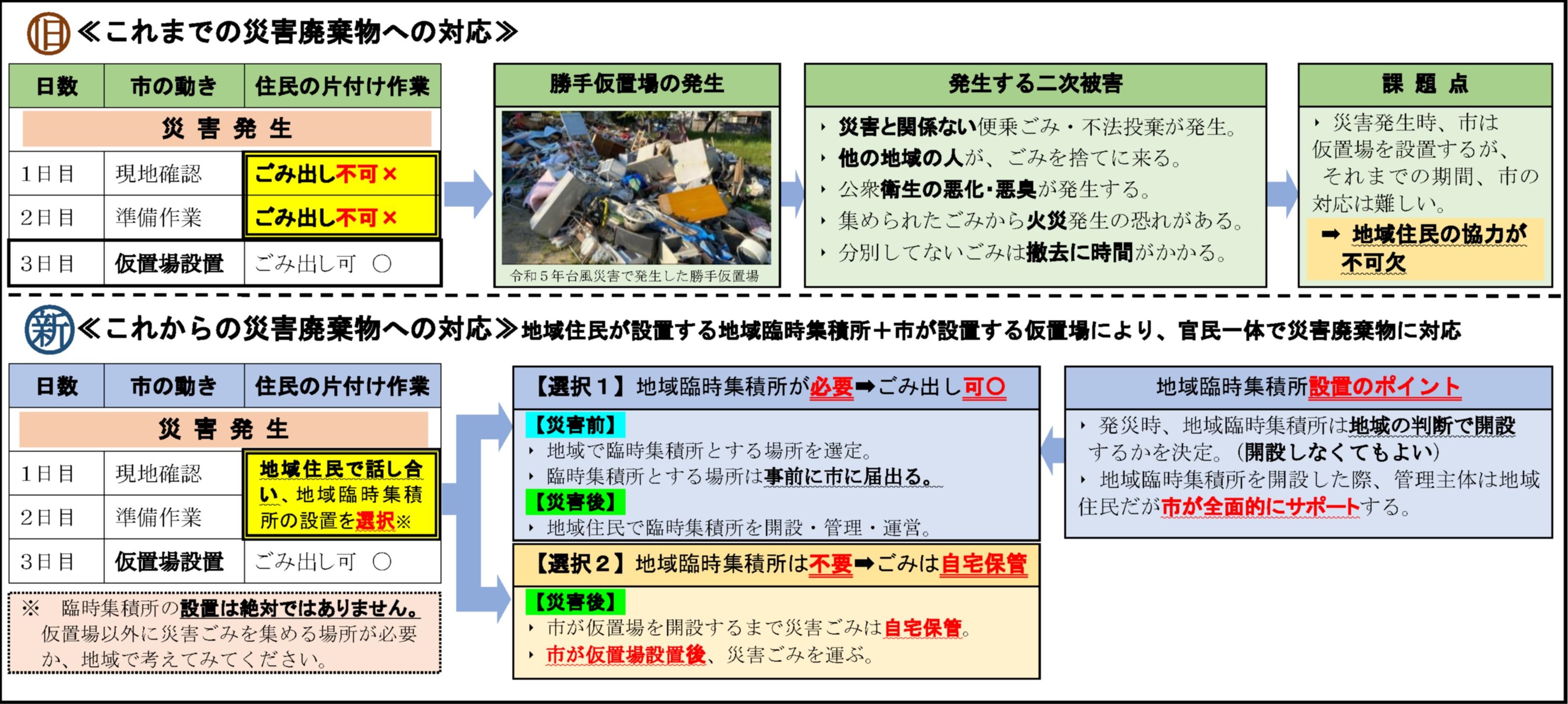 gaiyou