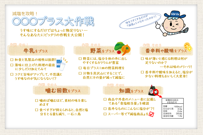 食生活改善普及運動月間
