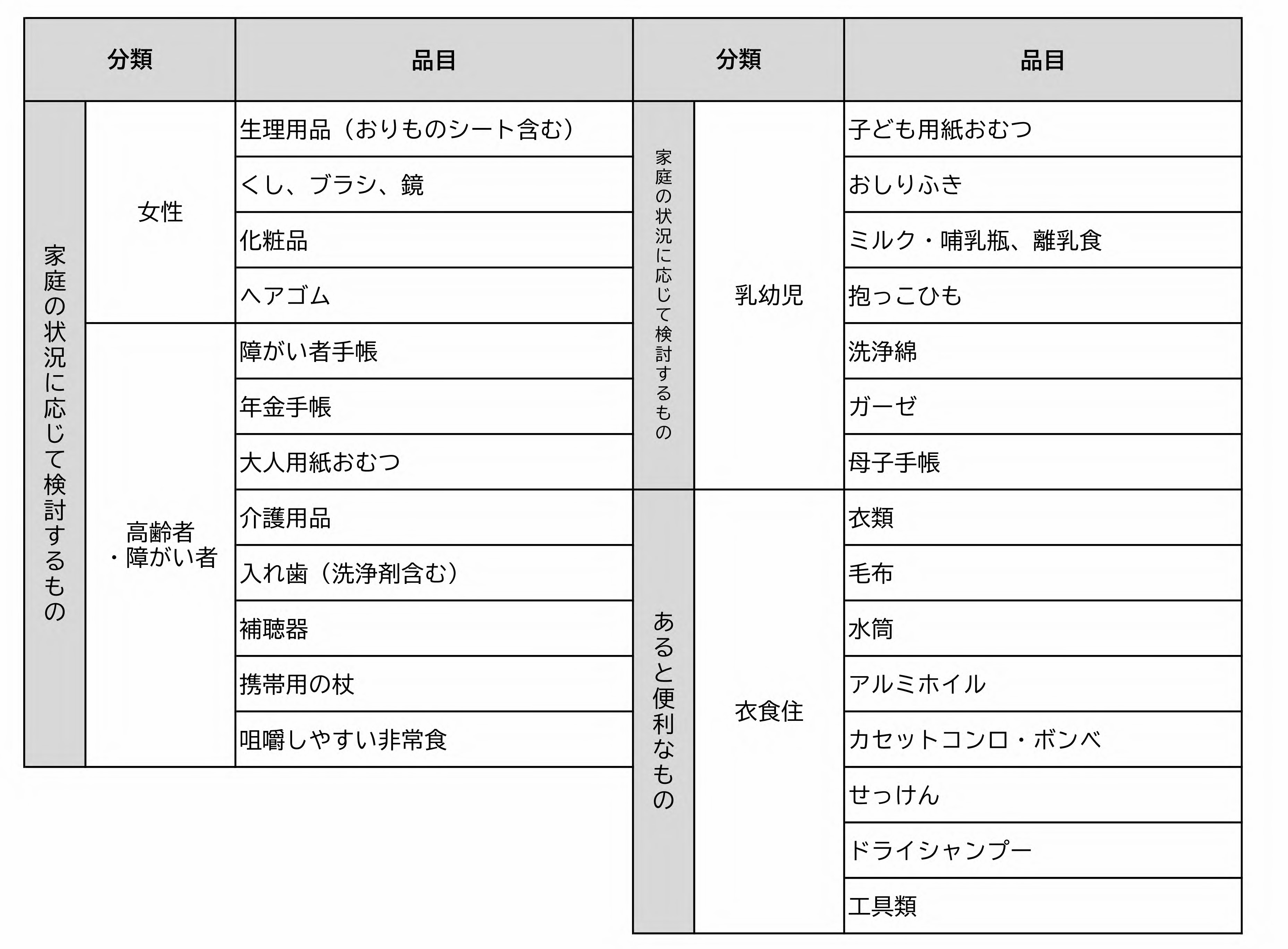 個別検討