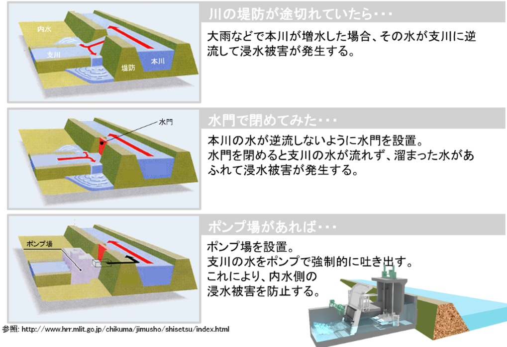 ポンプゲートの概要