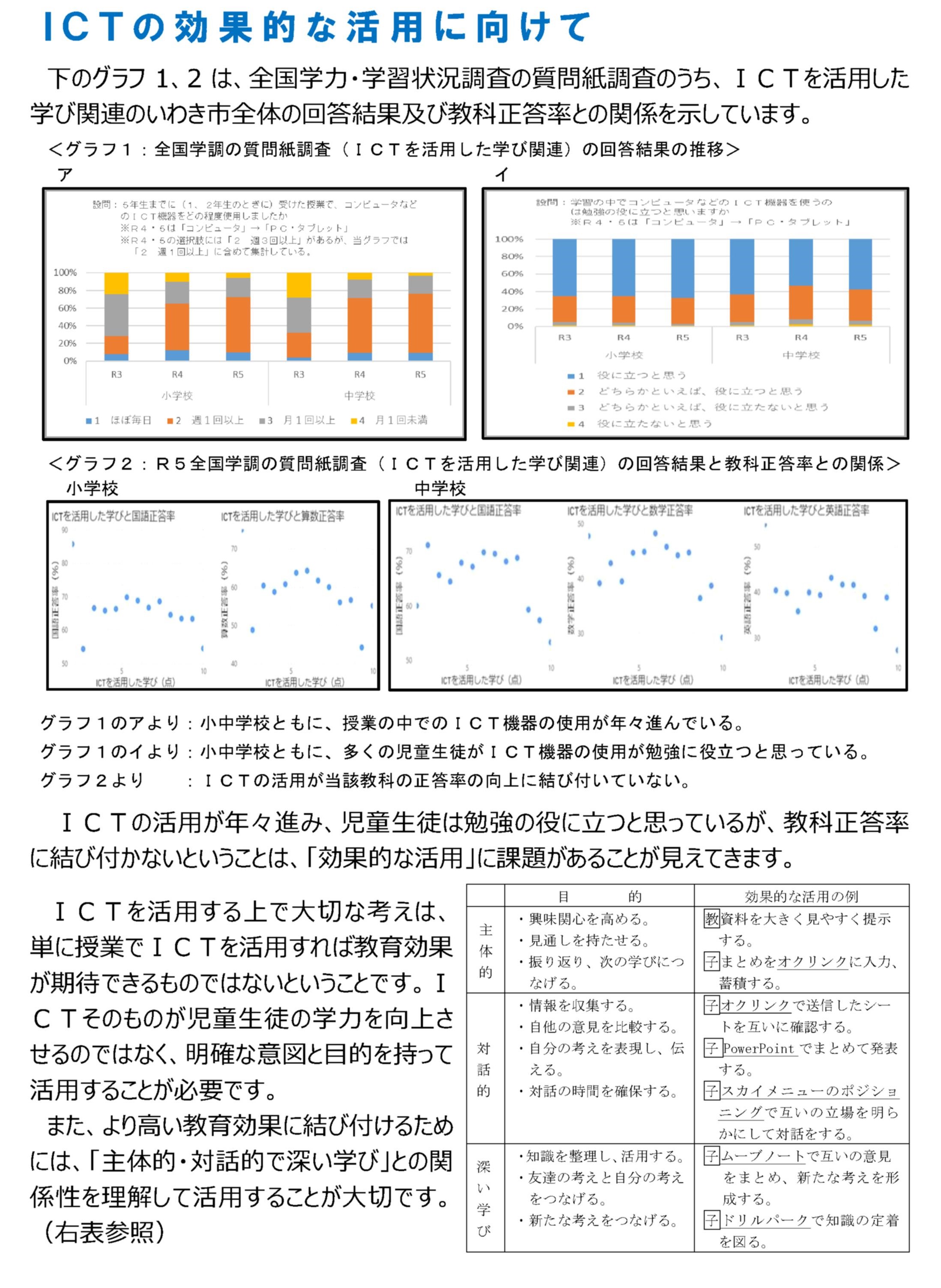 いわきの学びNo．２