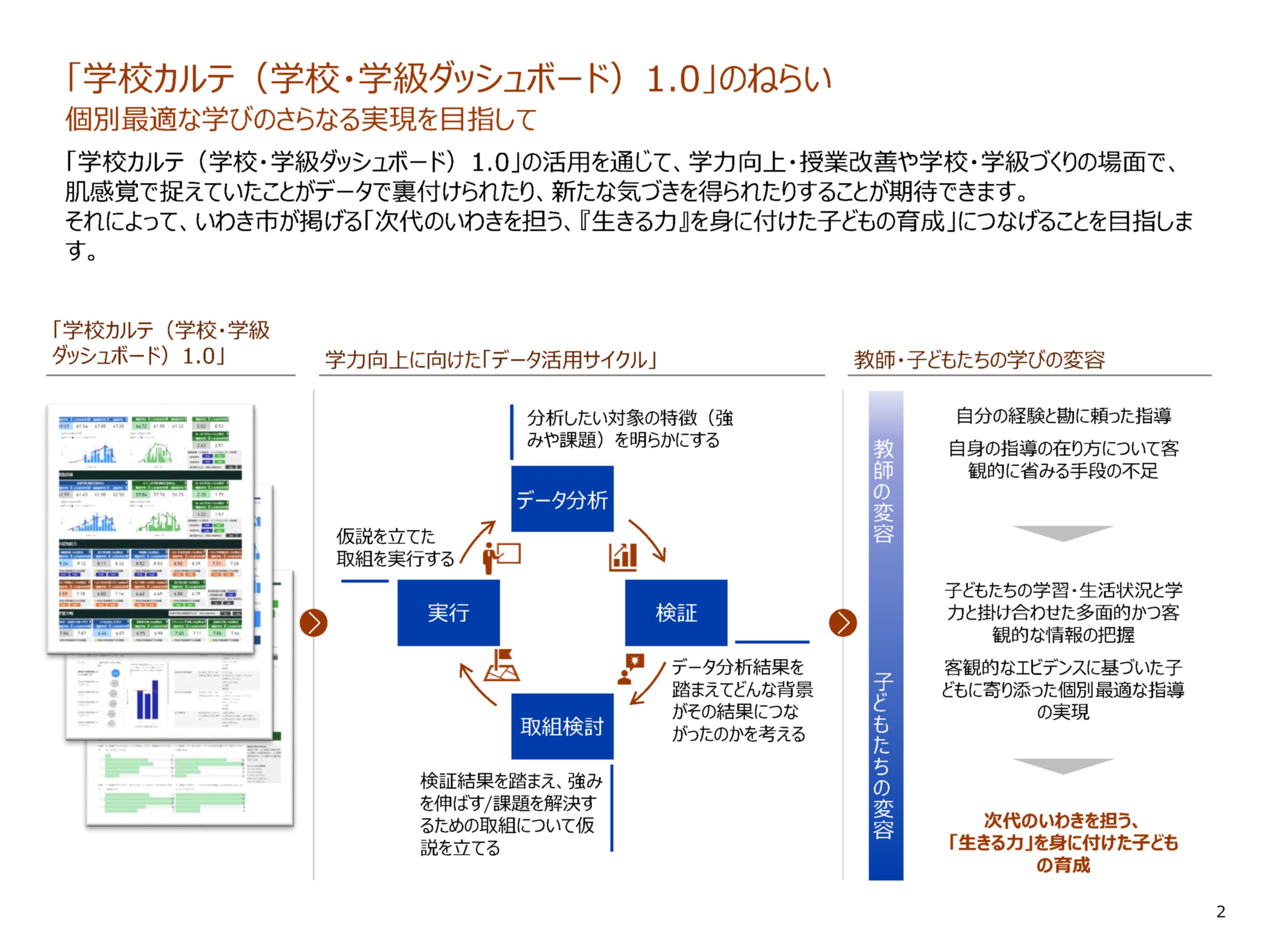 ダッシュボード２