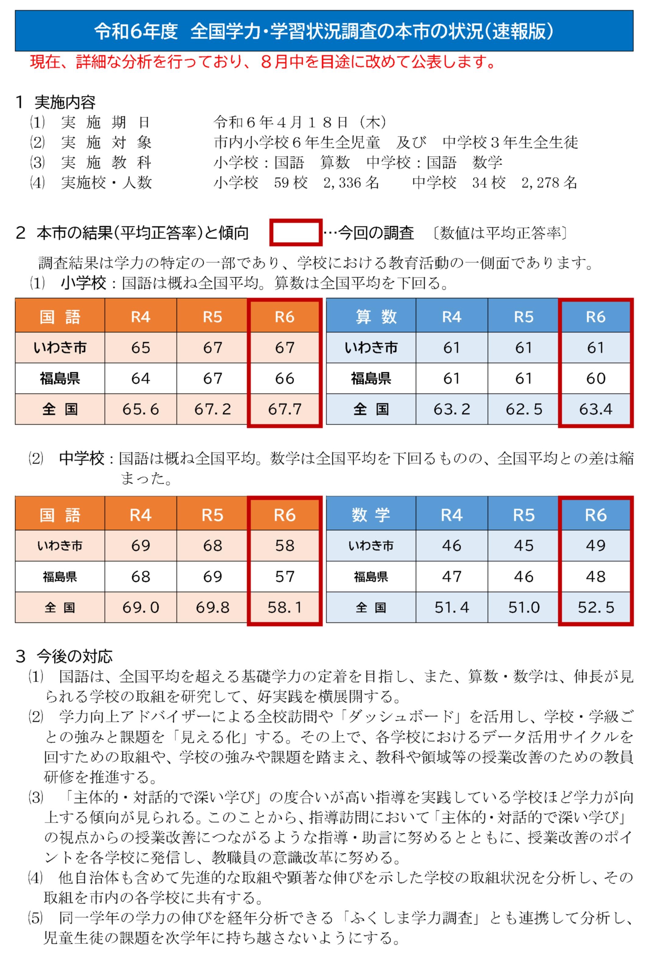 R6全国学力学習状況調査（いわき市）