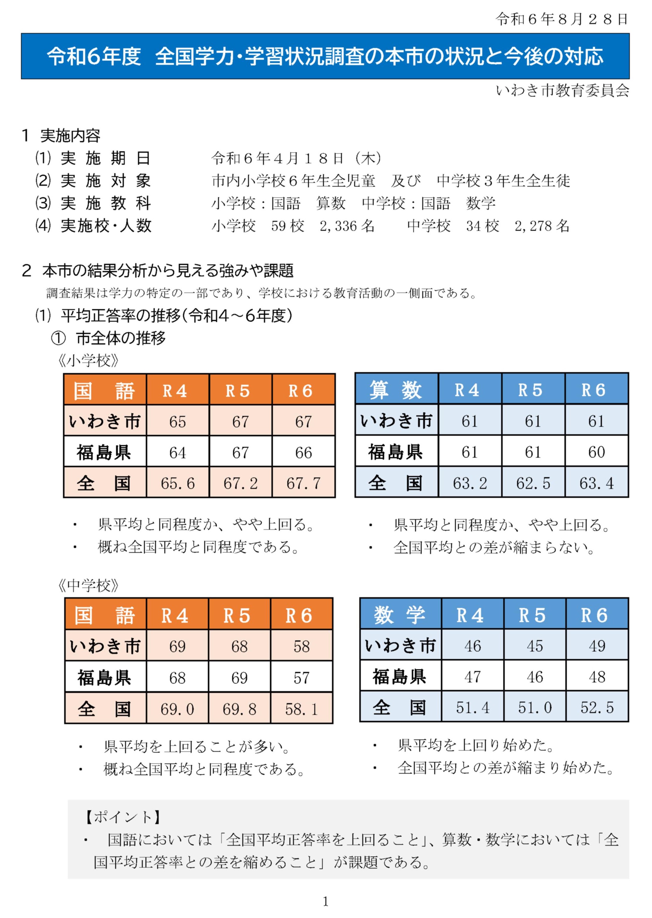 R6全国学力学習状況調査本市の状況１