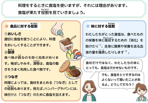 塩の役割