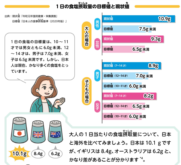 目標量