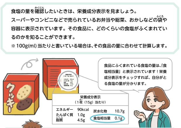 栄養成分表示