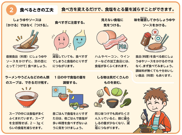 食べ方