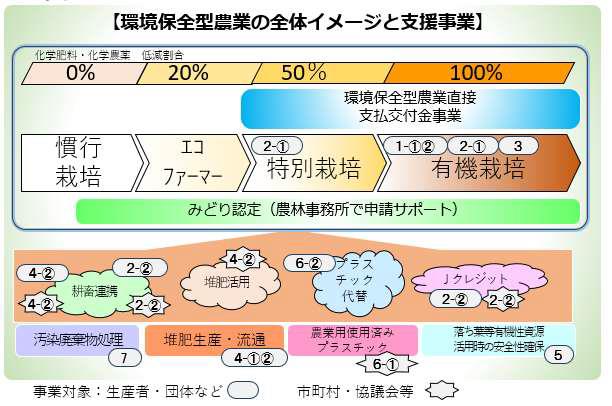 jigyou-image