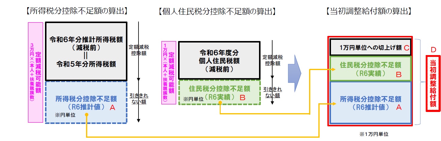 給付の仕組み