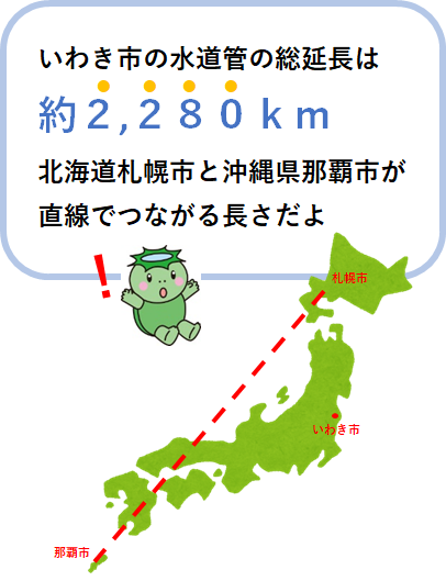 いわき市の水道管の総延長は約2,280キロメートル 北海道札幌市と沖縄県那覇市が直線でつながる長さだよ