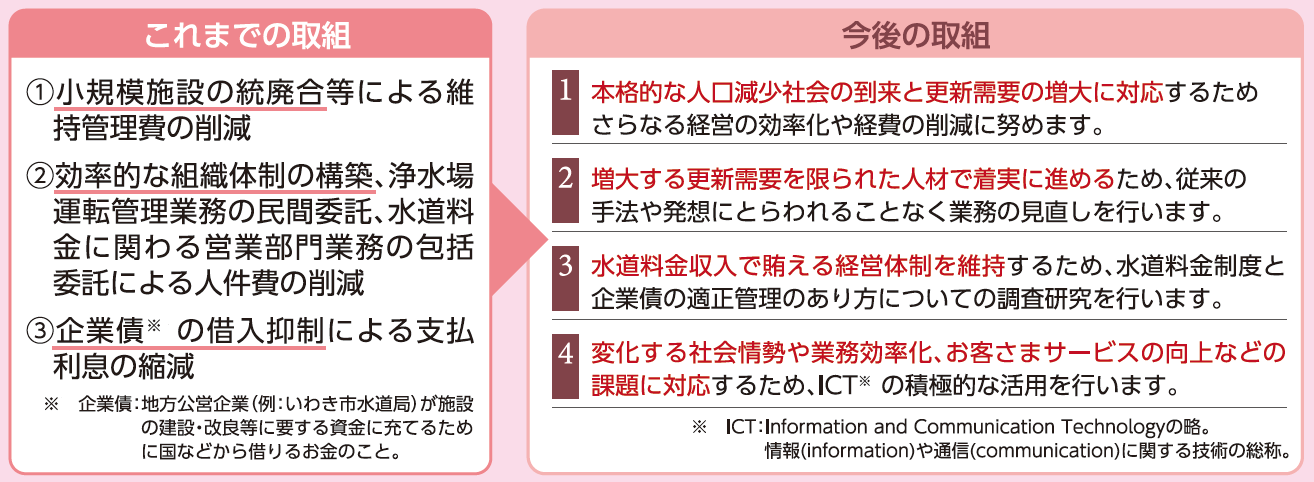 経営効率化の取り組みの紹介