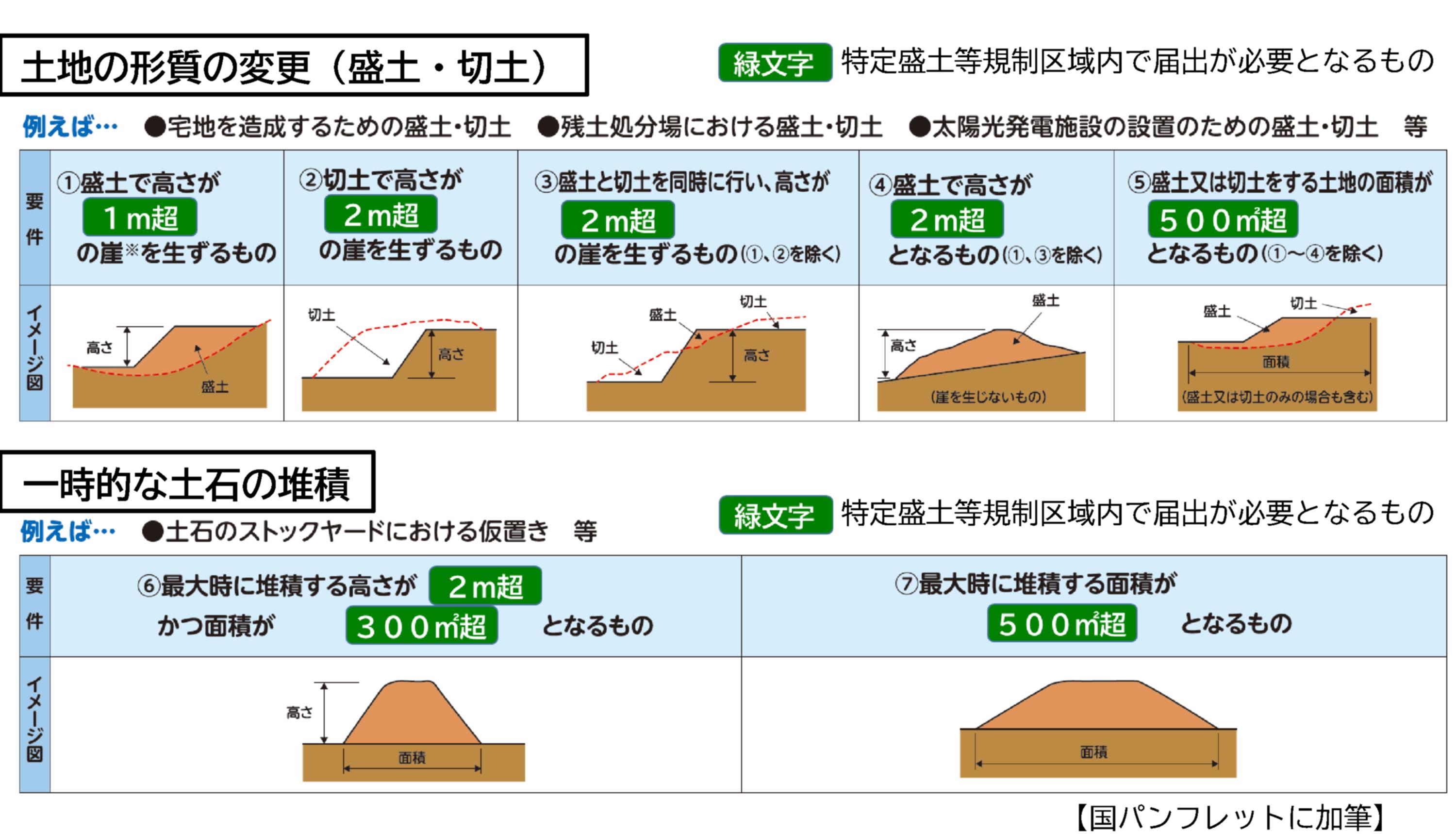 届出対象