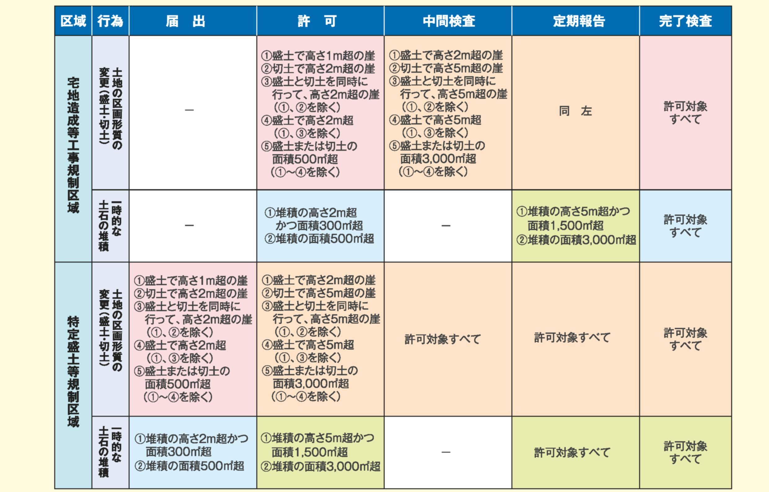 規模一覧