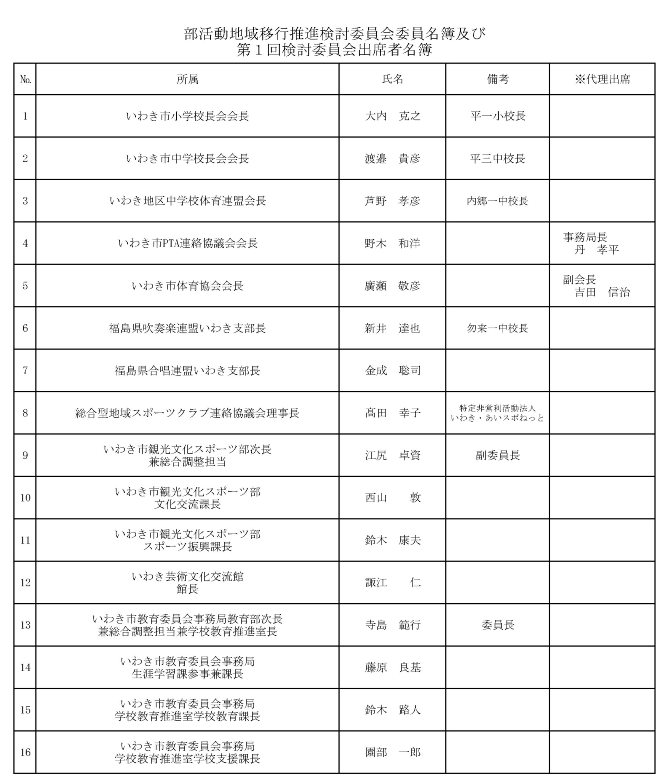 委員名簿