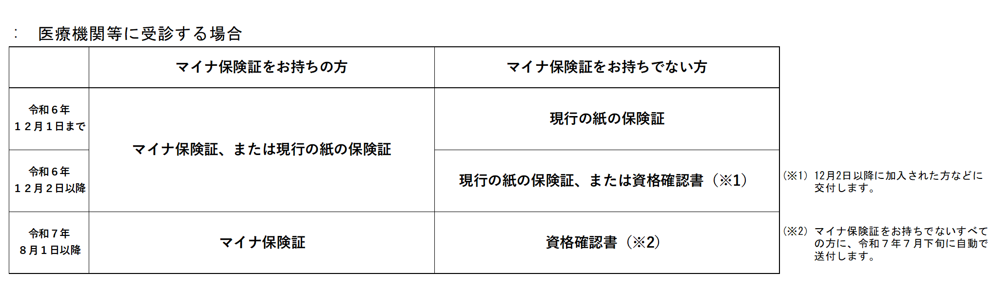 hyou