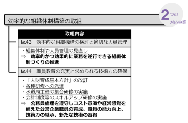 04 効率的な組織体制構築の取組