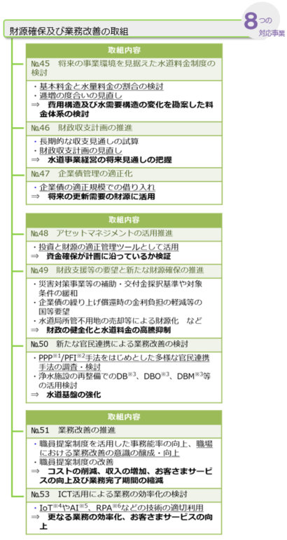 03 財源確保及び業務改善の取組