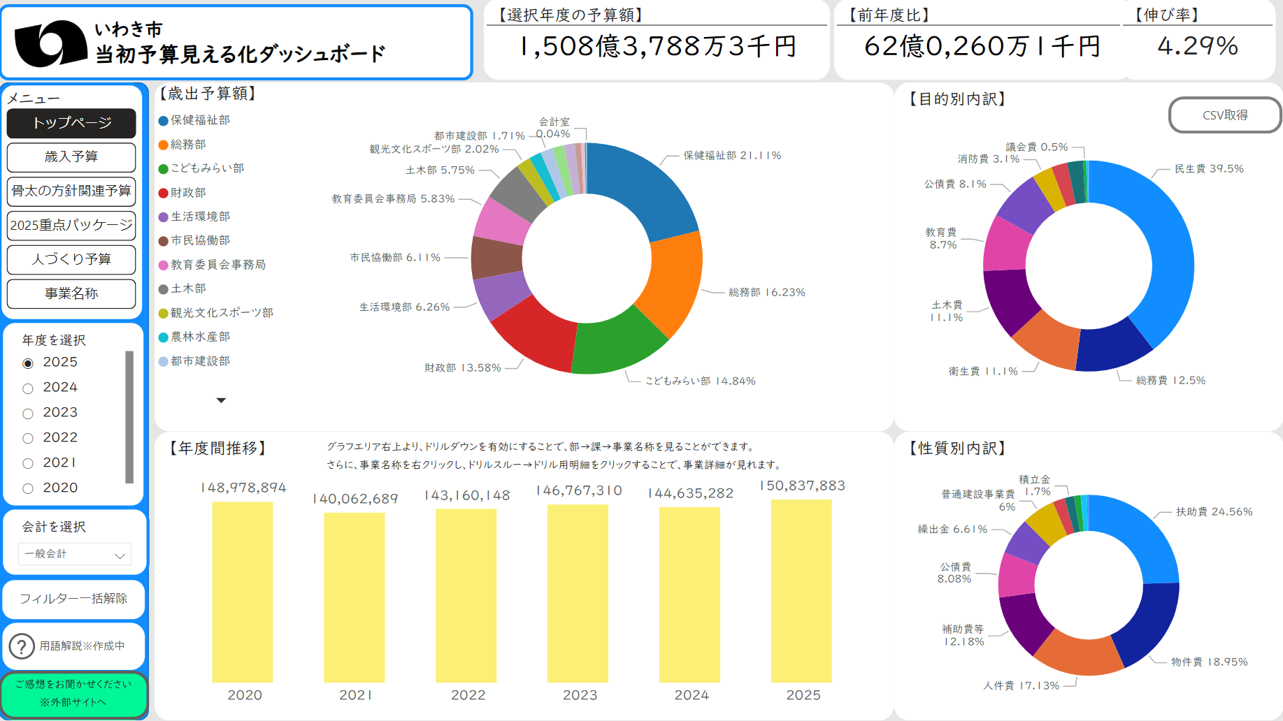 ダッシュボードのイメージ