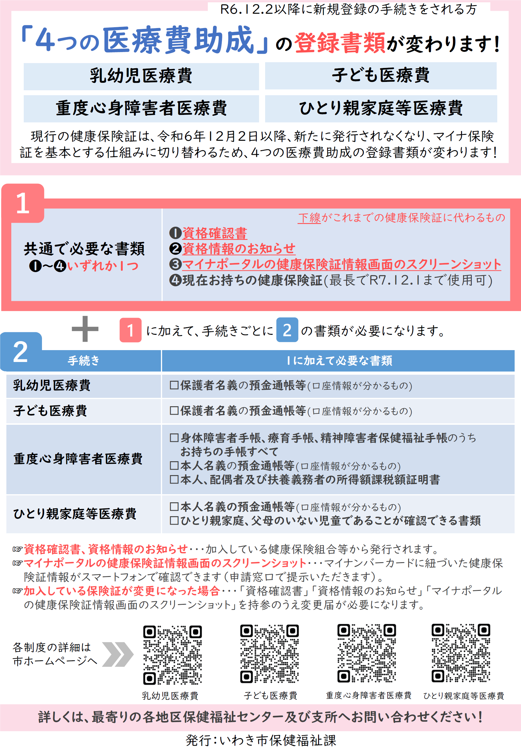 変更