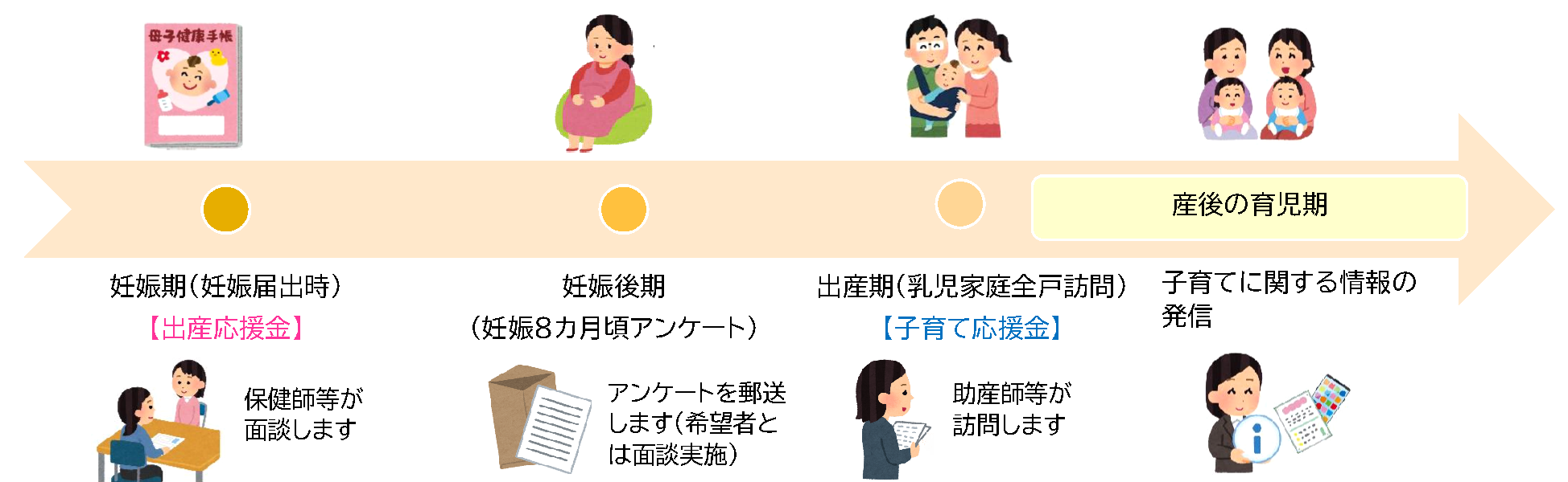 伴走型イメージ